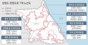 전국 첫 체류형 강원관광 루트 7개 구간 열린다