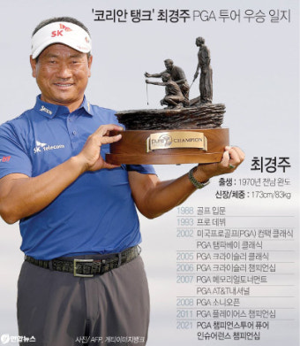 '전설' 최경주, PGA투어 한국 첫 시니어무대 우승