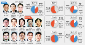 [춘천]춘천시장 선거 역대 최대 격전 예상 어게인 2018 가능성