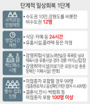 오늘부터 위드코로나 안전한 일상 준비됐나