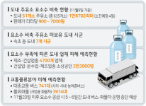 주유소 요소수 주중 전량 소진 전망, 긴급요청