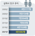 [삼척][채널동태삼] 학교도 은행도 줄줄이 문 닫아…삼척 지역소멸 가속페달