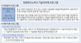 도내 중소기업 어려움 돕는 기술닥터 전주기적 지원