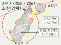 [춘천]기업도시 예고 춘천특화 바이오산업 재조명