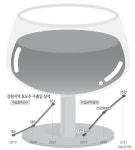 와인세계에 빠진 강원