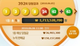 로또 392회차, 1등 6명 당첨