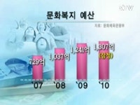 문화부, 서민 소외계층 문화복지 지원 강화