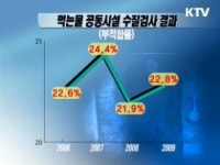 약수터·샘터, 5곳 중 1곳 식수 부적합
