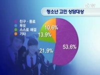청소년 최대 고민, 공부와 직업