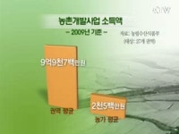농촌개발사업으로 되살아난 농촌