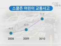 부산시, 안전한 통학로 만든다