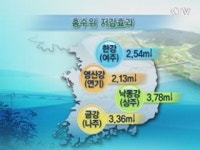 마무리 앞둔 4대강···안전한 완공 박차