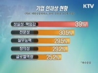 상반기 취업 기상도…스펙보다 인재상