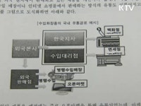 양산동화장품나라 | 수입 화장품 가장 비싼 나라는 '한국'