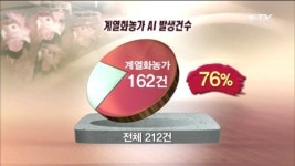 계열화사업자 책임관리제도 구제역까지 확대