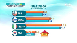 고용.복지.문화 서비스 한번에 고용복지플러스센터