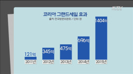 코리아 그랜드세일 내일 시작…역대 최대규모