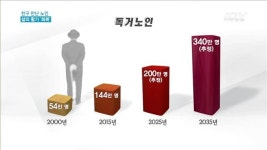 친구 만난 노인… 삶의 활기 회복
