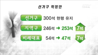 선거구획정안, 오늘 국회 통과 '불투명'