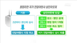 불합리한 저가 단체관광…삼진아웃제 도입
