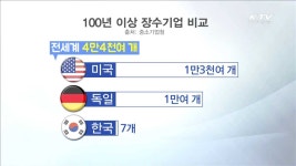 명문 장수기업 확인제 도입…9월 본격 시행