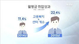고용복지플러스센터…취업·복지 고민 끝
