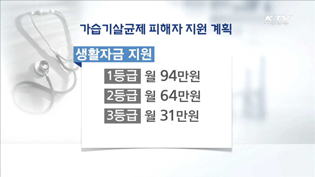 환경부, 가습기살균제 피해자 지원 간담회 개최 및 지원금 지급 소식 전해져