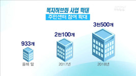 읍면동 주민센터, 복지허브화 뿌리 조성