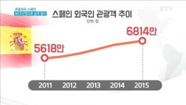 관광대국 스페인…MICE산업으로 날개 달다