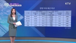삭감된 장병 피복 예산? 오해와 진실은 [정책 바로보기]