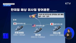 한미일, 동해상서 미사일 방어훈련···안보협력 강화