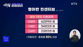 어린이집 영아반 보육료 지원···시간제보육 제공기관 확대