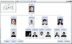 아이비리더스, 조직도 관리 솔루션 IB Org# 3.0 출시