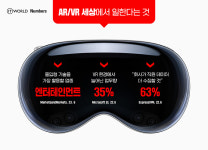 [ITWorld 넘버스] AR/VR 세상에서 일한다는 것