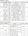 2012년 3사분기 어르신전용문화센터 프로그램 참가자 모집