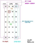 수능 명당자리, 1번~28번 중 어디?