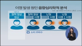 건강해지는 Tip 이명, 귀가 아닌 뇌의 문제일수도 (12/22)