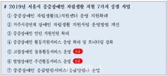 서울시, 고령 장애인과 발달장애인 위한 지원 확대 대표 이미지