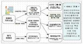 지역사회 통합돌봄, 6월부터 8개 지자체에서 첫 걸음