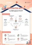 학교·자원봉사센터·지역사회가 함께 그리는 청소년 봉사학습 포럼