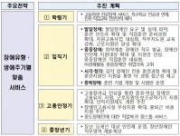 장애유형·생애주기에 따른 장애인 맞춤형 일자리 정책 강화