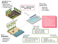 휠라인, 노인·장애인 보조기기 연구개발 사업 선정