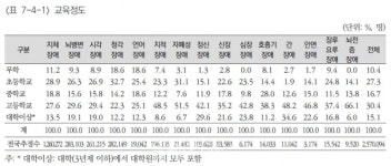 우리의 교육권 보장하라 장애인 평생교육법 제정 촉구