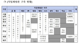 발달장애인 직업훈련센터, 6개 지역에 새롭게 문 연다 대표 이미지