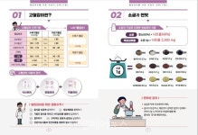 한국건강증진개발원, 고혈압·당뇨병 환자 영양 프로그램 개발