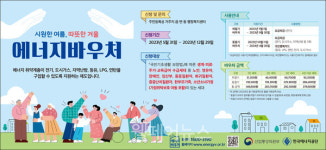 대전 중구, 에너지바우처 사업 추진