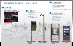 마포구, ‘스마트’ 도시 대변신