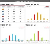 436회 로또 1등.. 9, 14, 20, 22, 33, 34 보너스번호 28