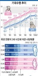 작년 출생아 기대수명 80.5세