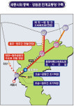 충북 SOC사업 탄력
